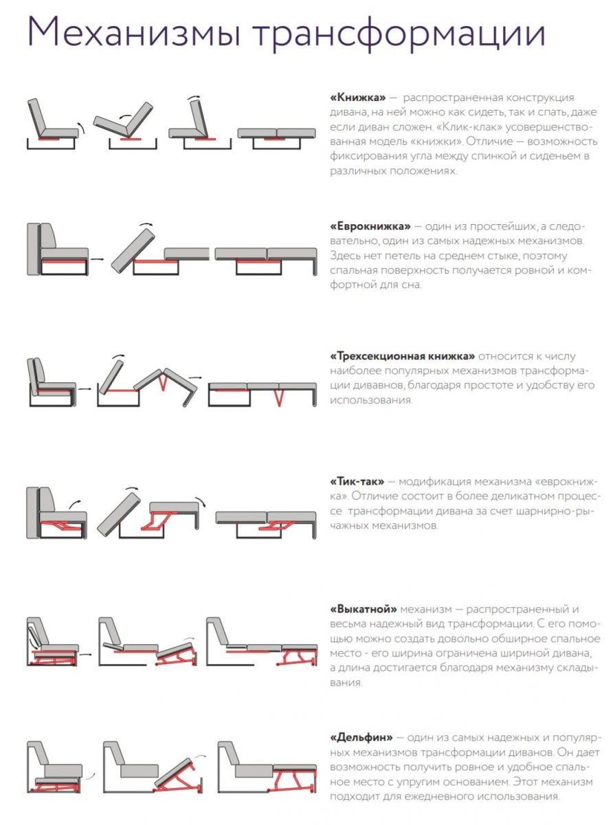 Классификация диванов по способу раскладывания