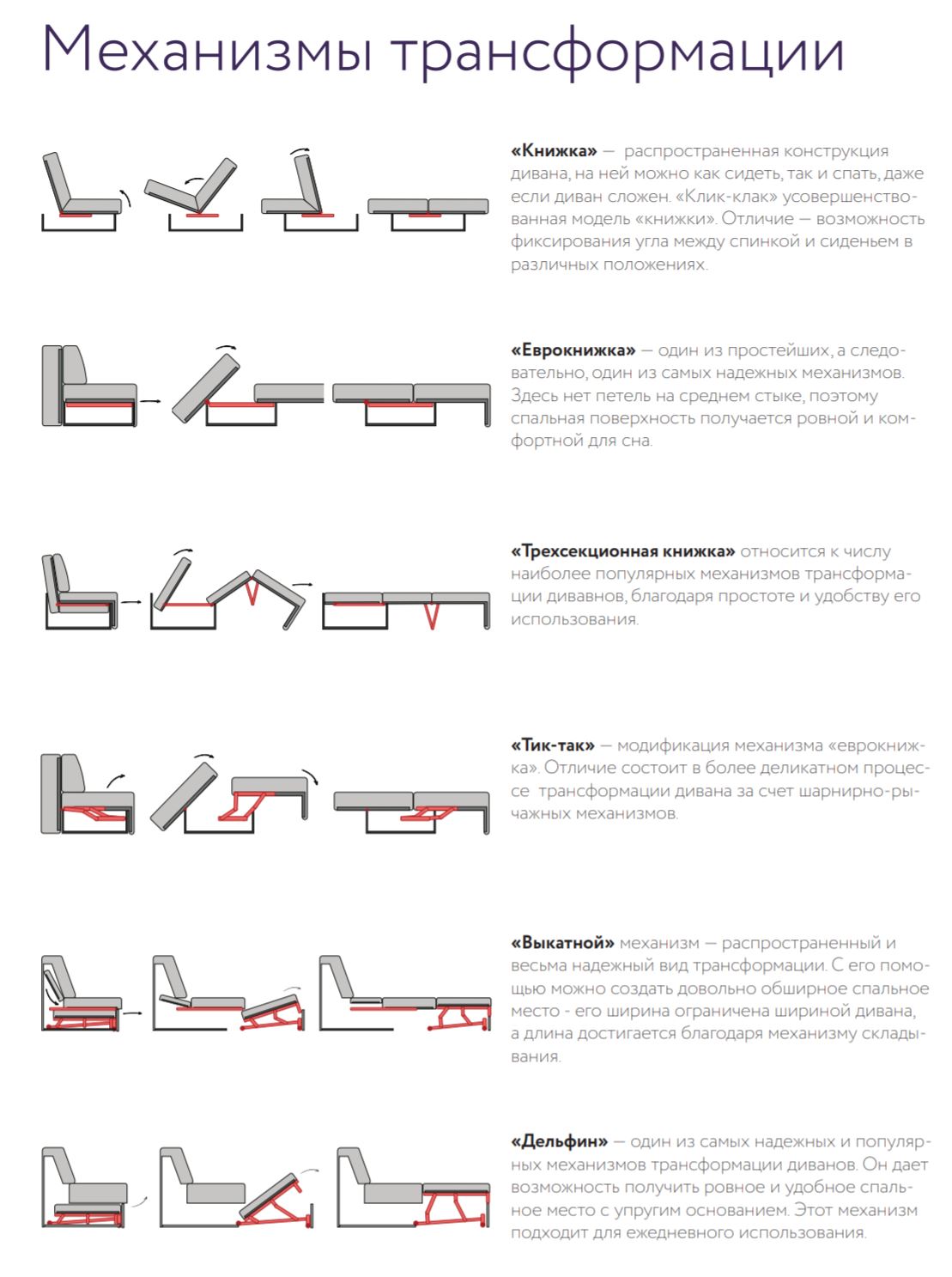 Виды раскладных механизмов диванов