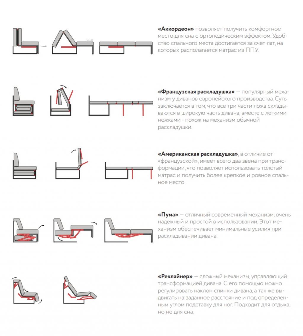 Классификация диванов по способу раскладывания
