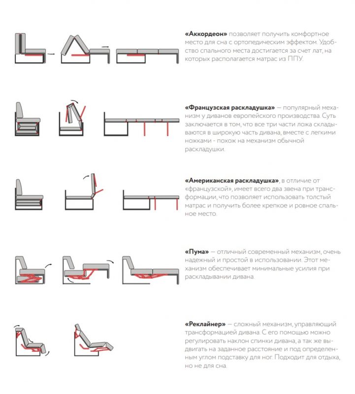 Механизмы трансформации диванов: все виды, особенности, плюсы и минусы