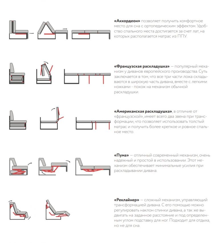 Какие бывают диваны по трансформации фото и названия